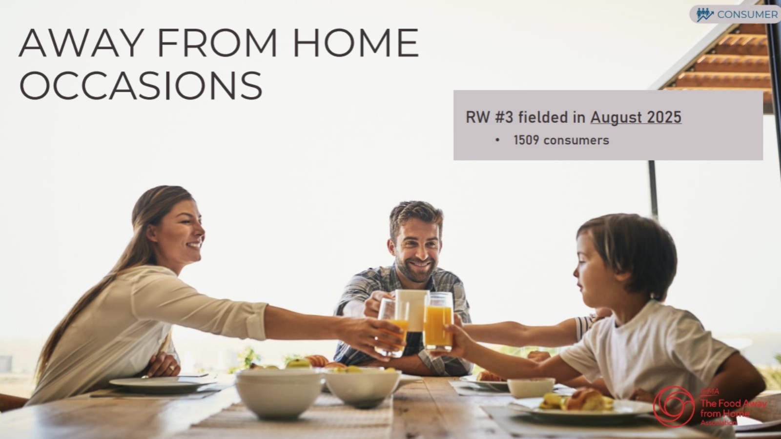 2025 Away From Home Eating Occasions